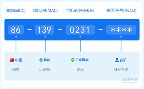 手机号|在线手机号码归属地查询工具